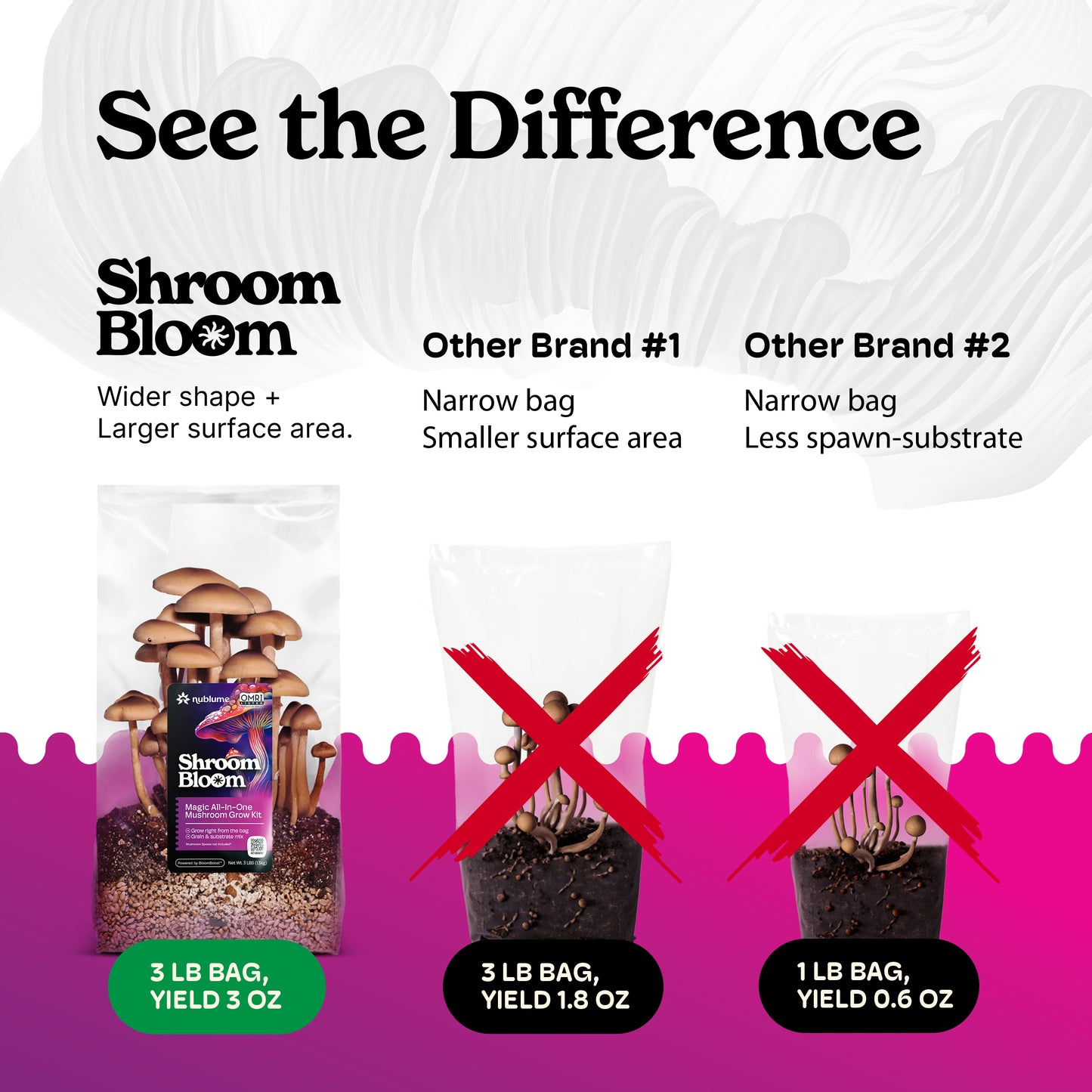 ShroomBloom all-natural mushroom grow kit with easy home growing instructions and visible mushroom spores.