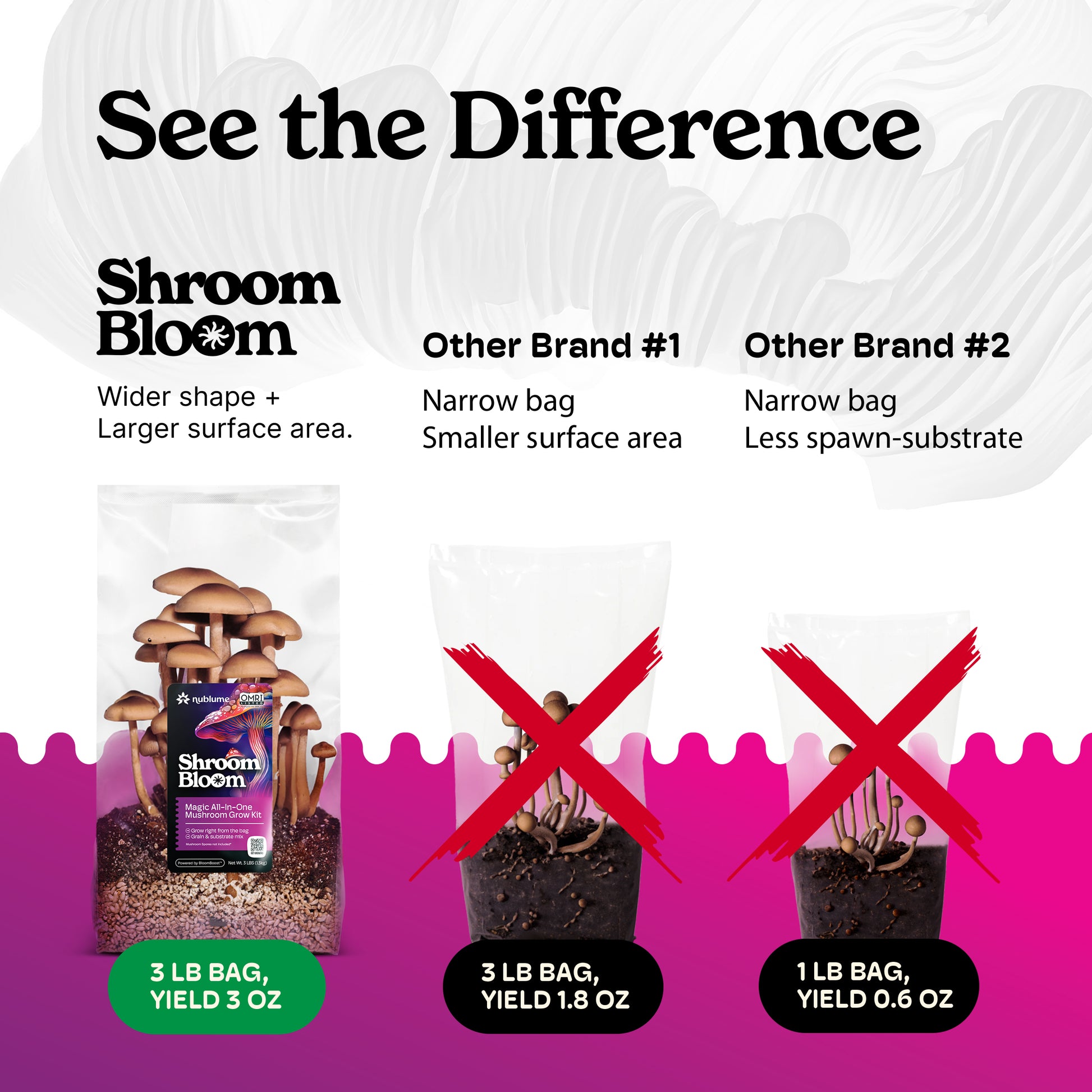 ShroomBloom all-natural mushroom grow kit with easy home growing instructions and visible mushroom spores.